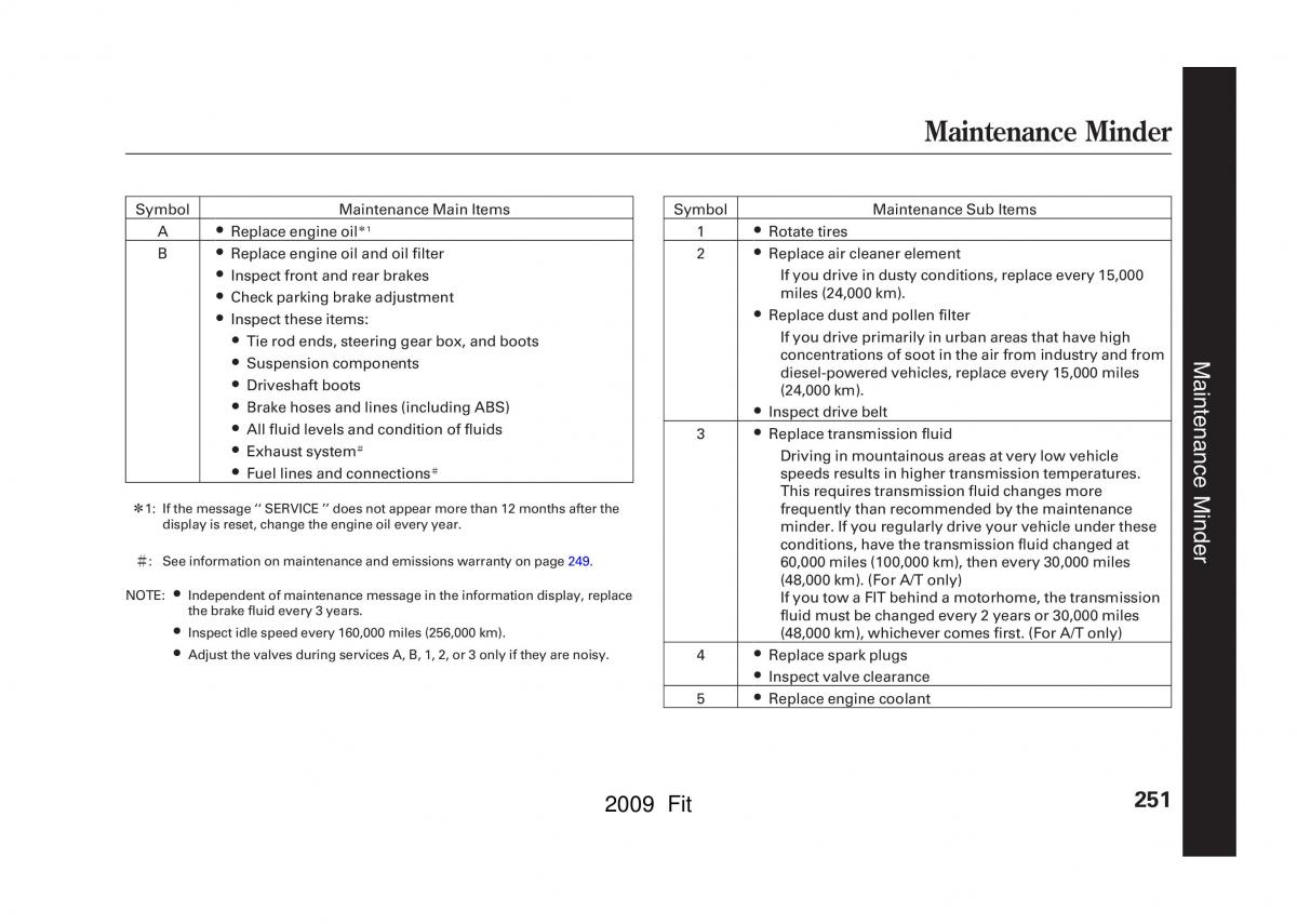 Honda Jazz III 3 Fit II manual / page 254