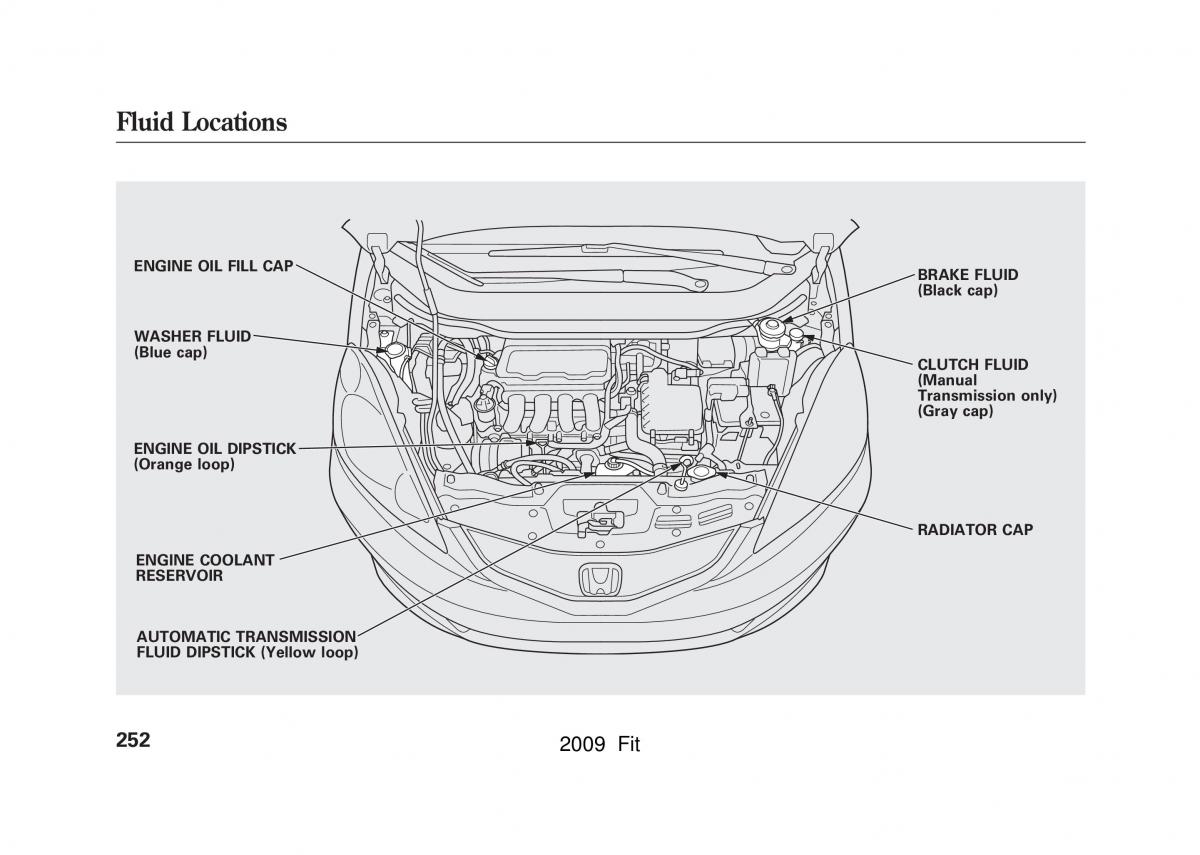 Honda Jazz III 3 Fit II manual / page 255