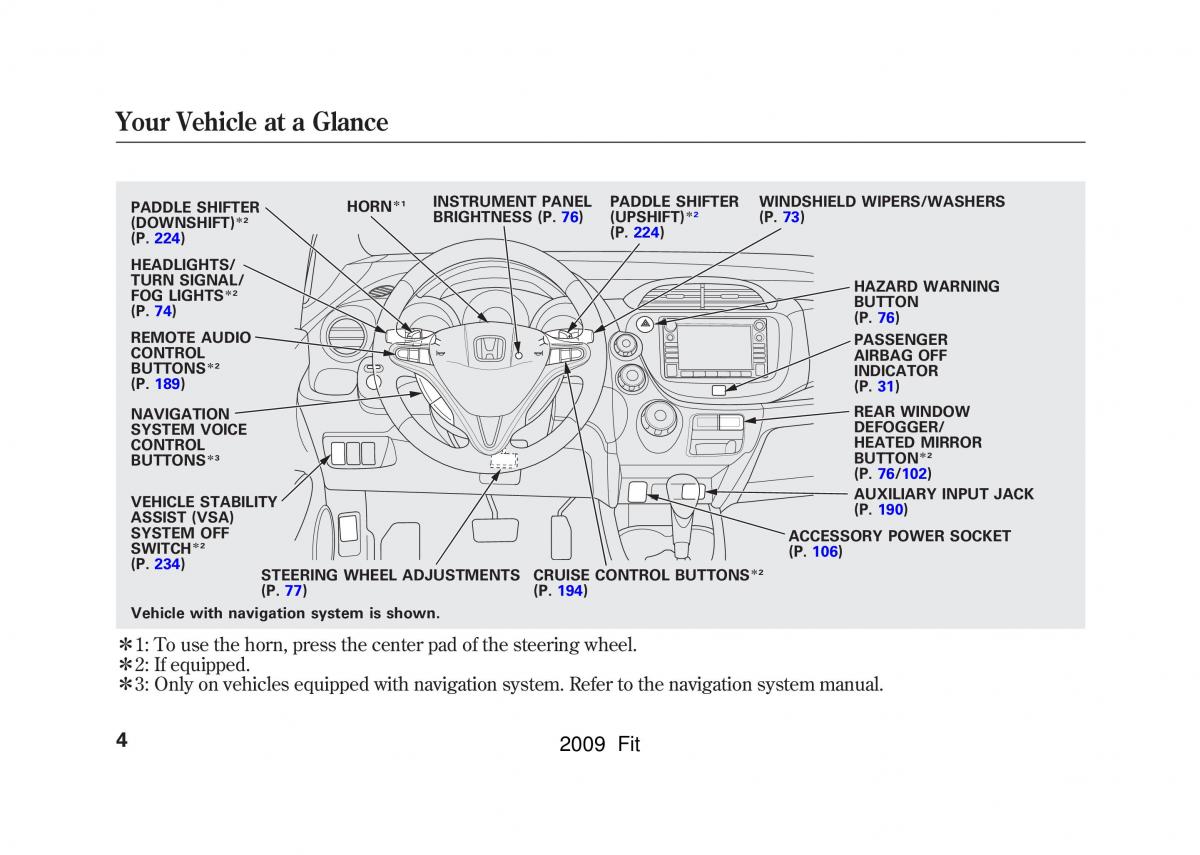 Honda Jazz III 3 Fit II manual / page 7