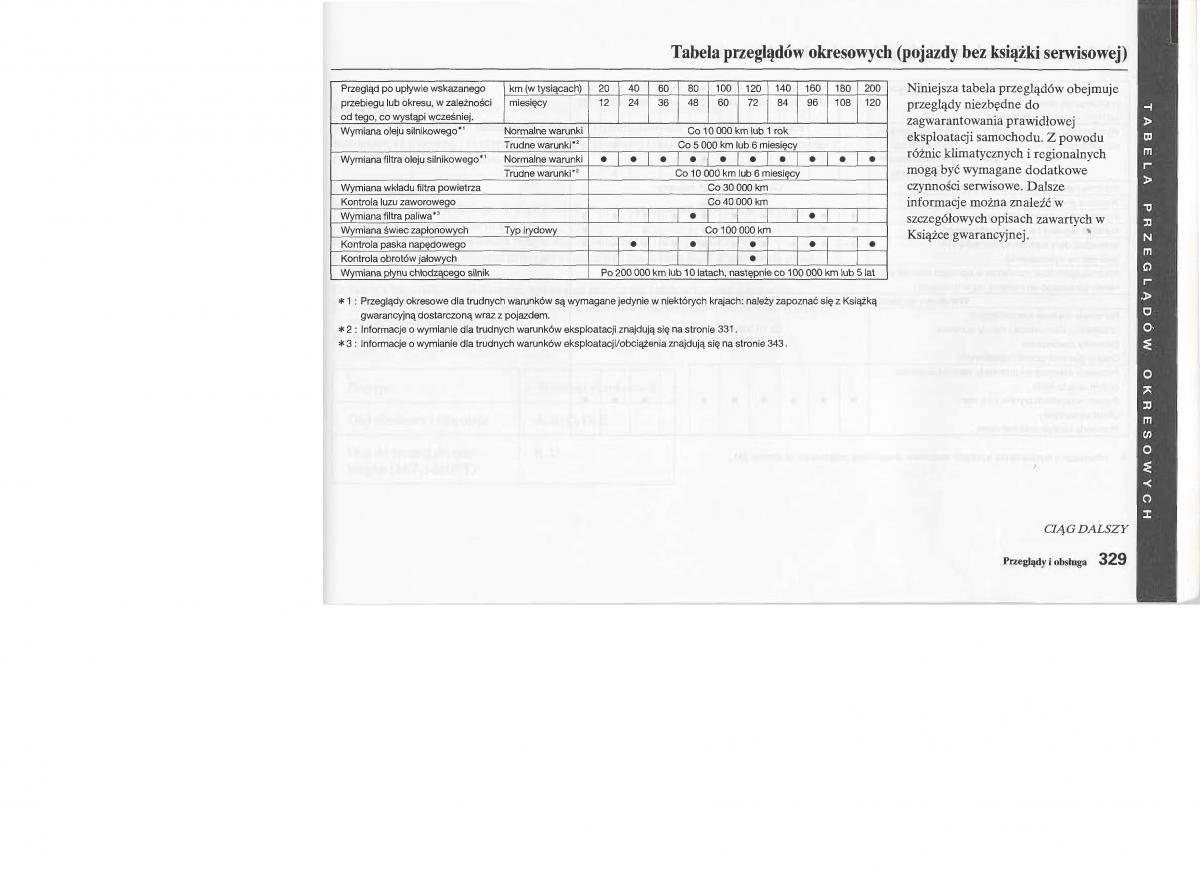 instrukcja obsługi Honda Jazz Honda Jazz III 3 Fit II instrukcja / page 326