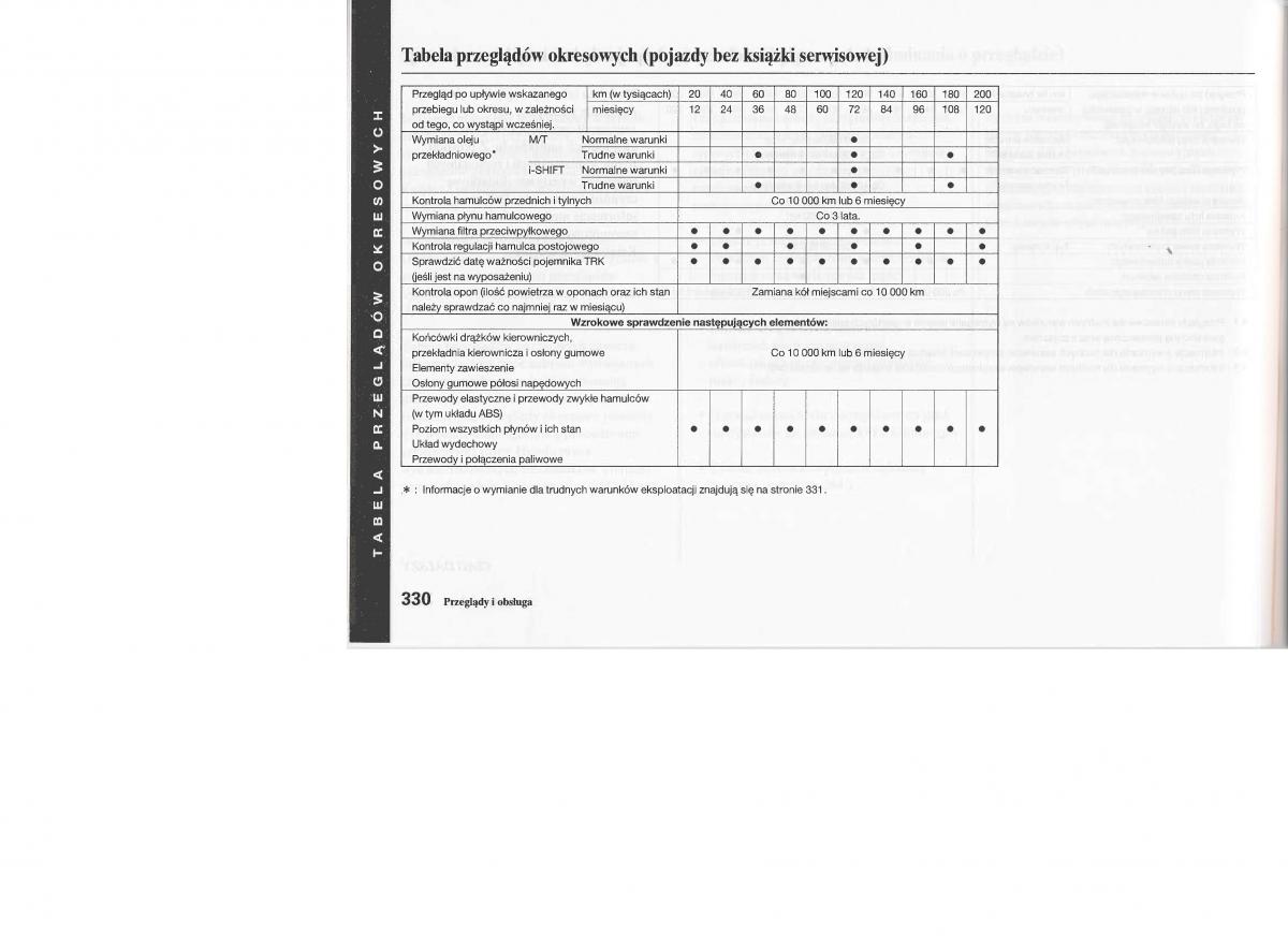 Honda Jazz III 3 Fit II instrukcja obslugi / page 327