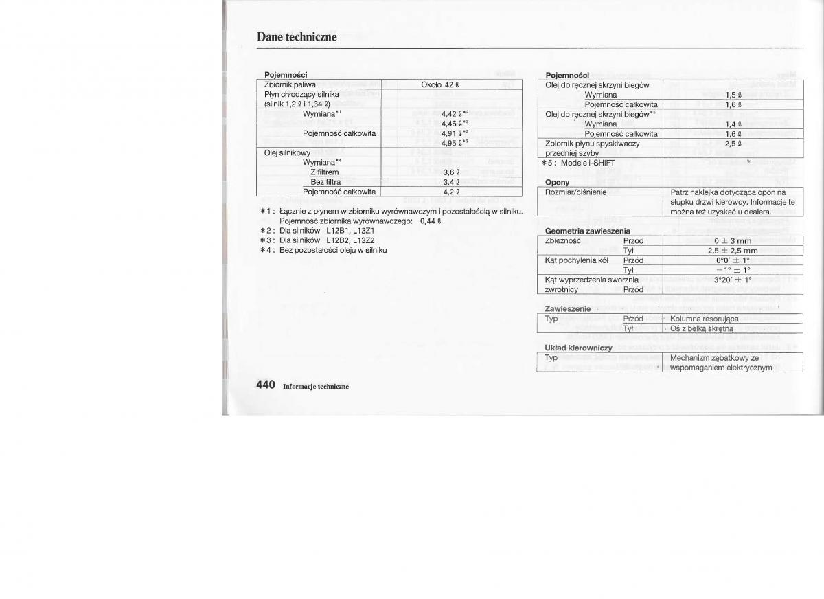 instrukcja obsługi Honda Jazz Honda Jazz III 3 Fit II instrukcja / page 439