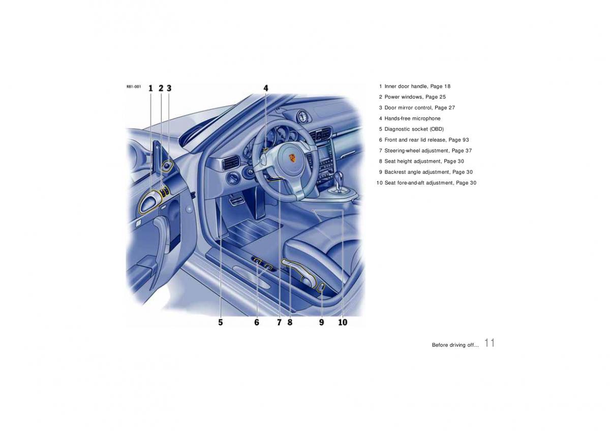 manual  Porsche Carrera 911 997 owners manual / page 13
