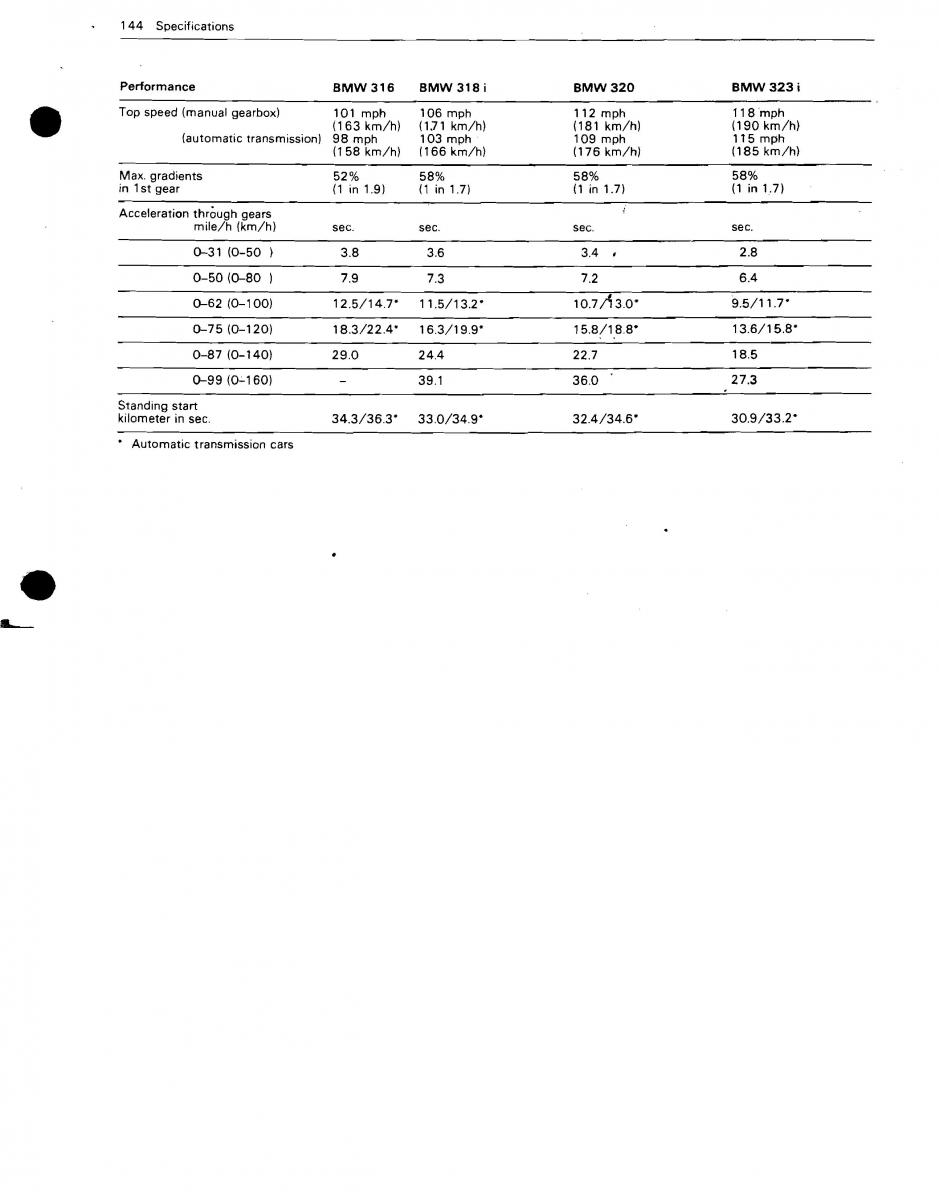 BMW 3 E21 316 318i 320 323i owners manual / page 136