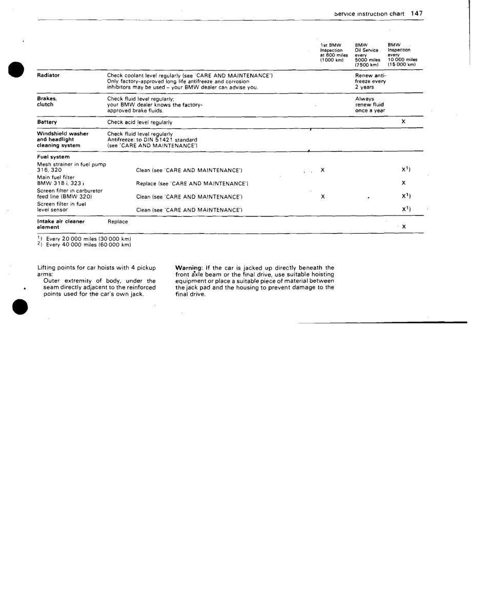 BMW 3 E21 316 318i 320 323i owners manual / page 138