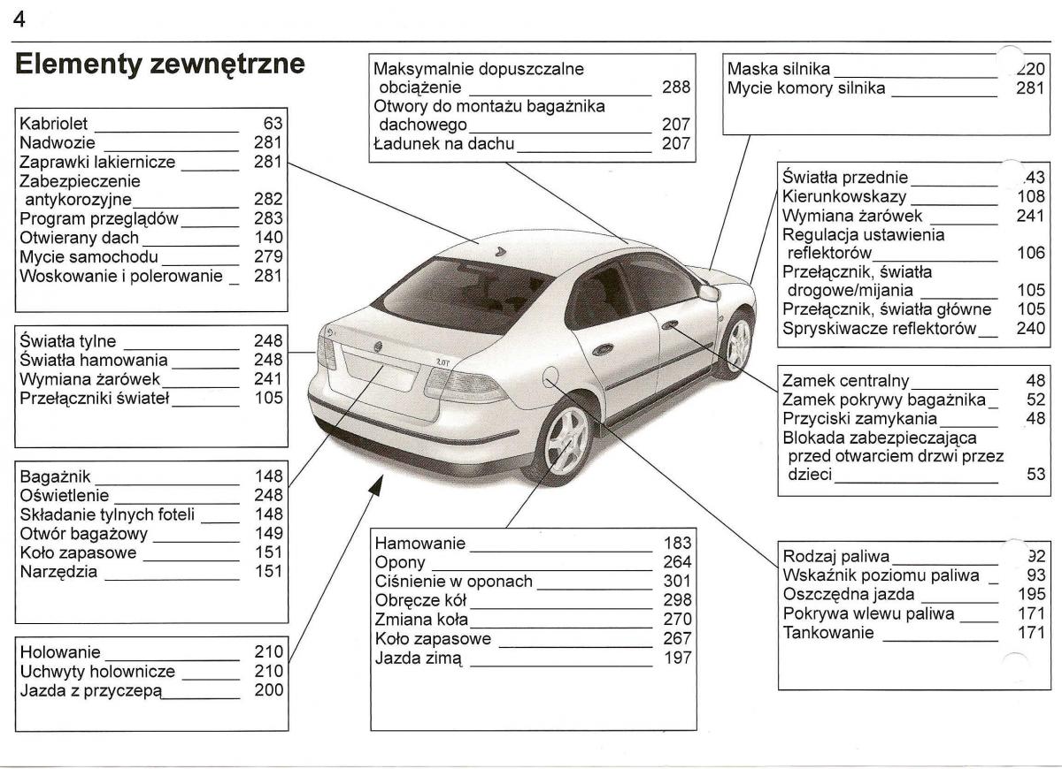 manual  Saab 9 3 II 2 YS3F instrukcja / page 6