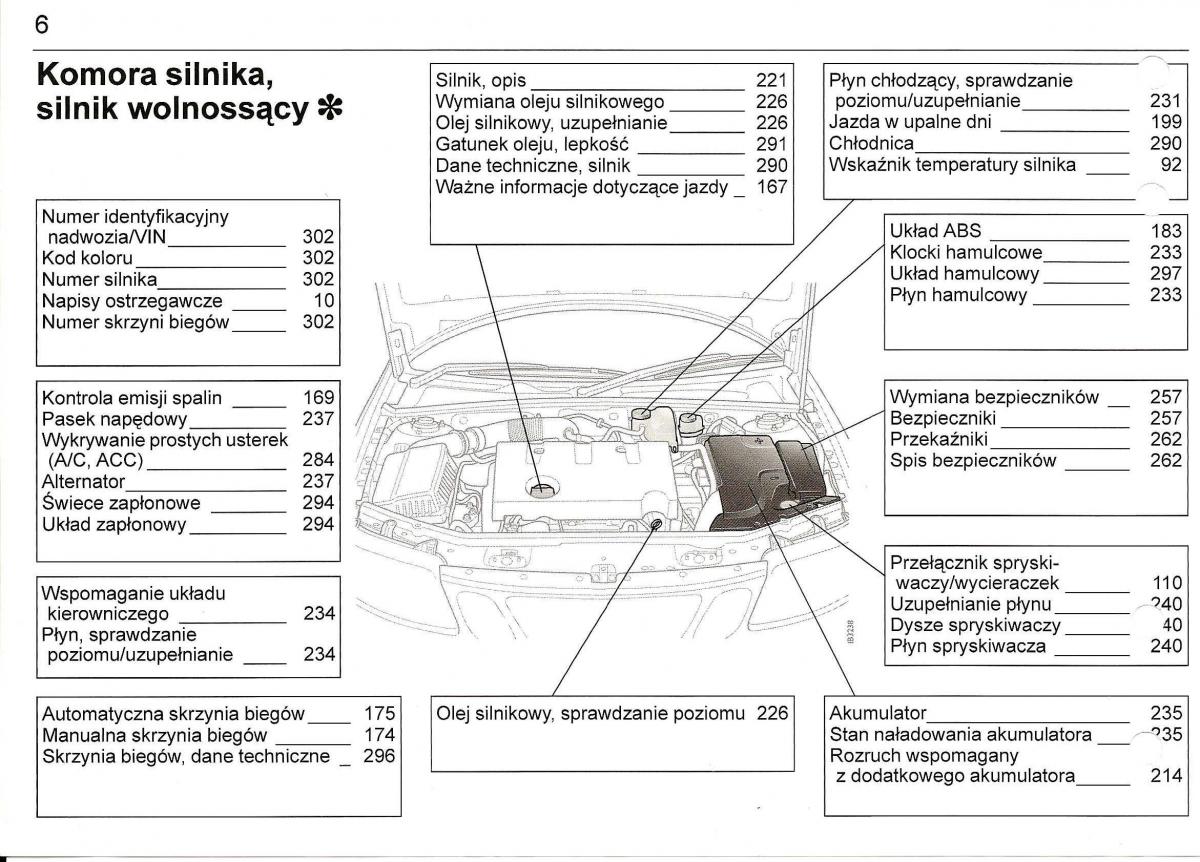 manual  Saab 9 3 II 2 YS3F instrukcja / page 8
