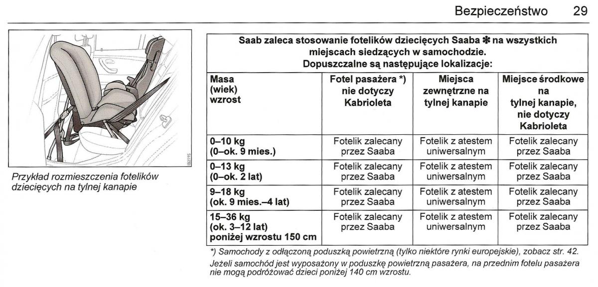 Saab 9 3 II 2 YS3F instrukcja obslugi / page 31