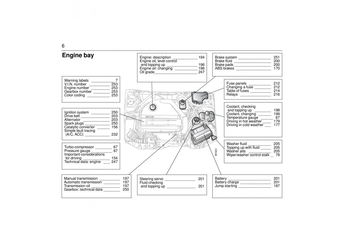 manual  Saab 9 3 I 1 YS3D owners manual / page 6