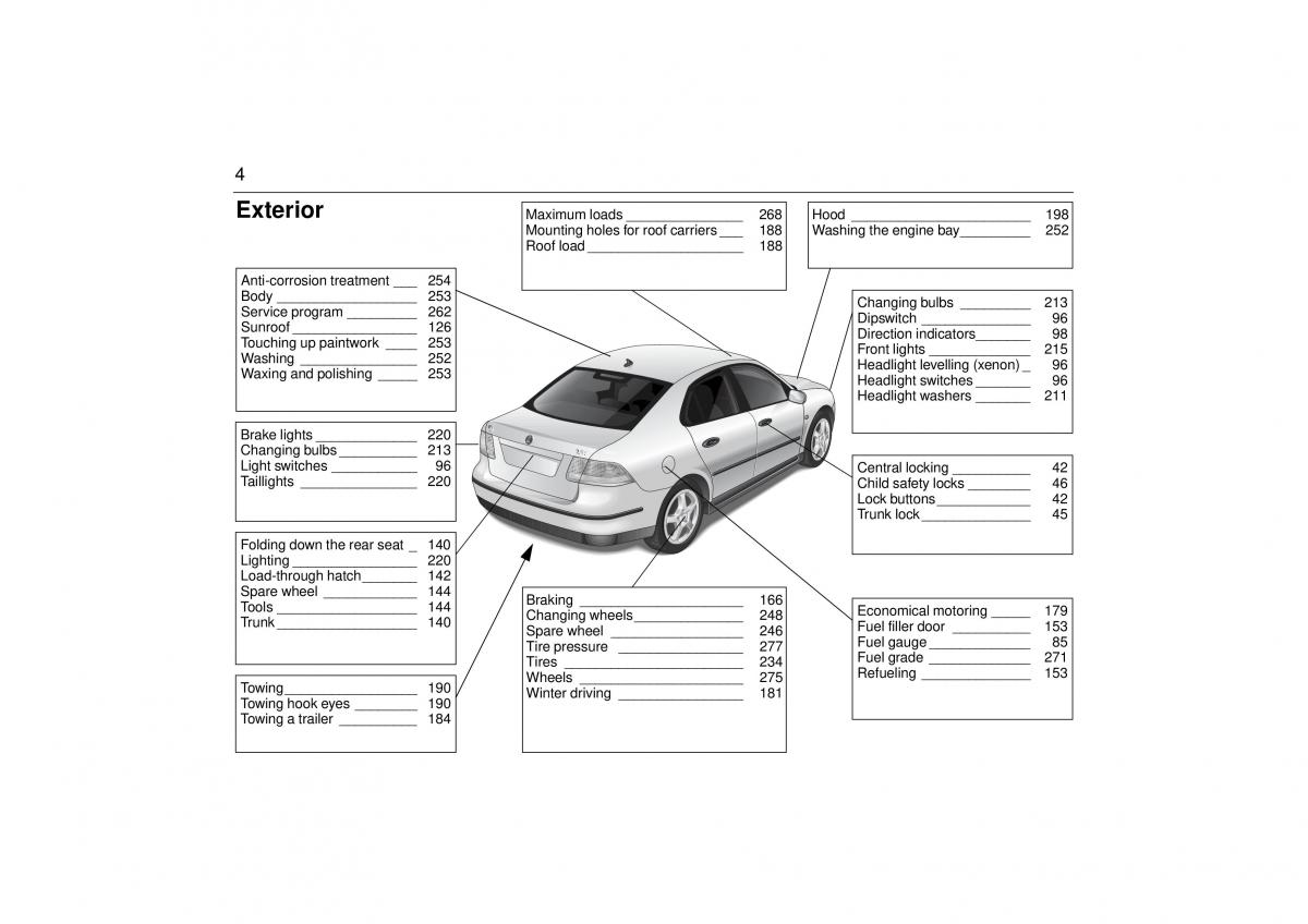 manual  Saab 9 3 II 2 YS3F owners manual / page 6