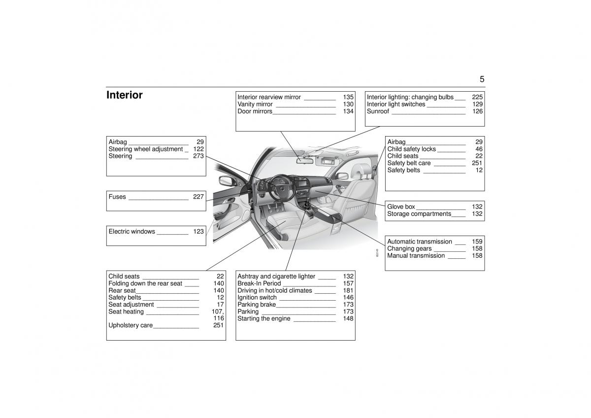 manual  Saab 9 3 II 2 YS3F owners manual / page 7