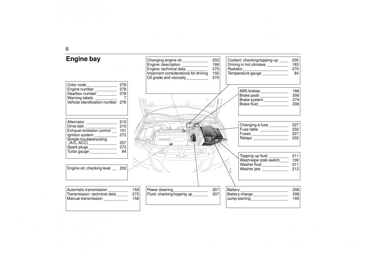 manual  Saab 9 3 II 2 YS3F owners manual / page 8