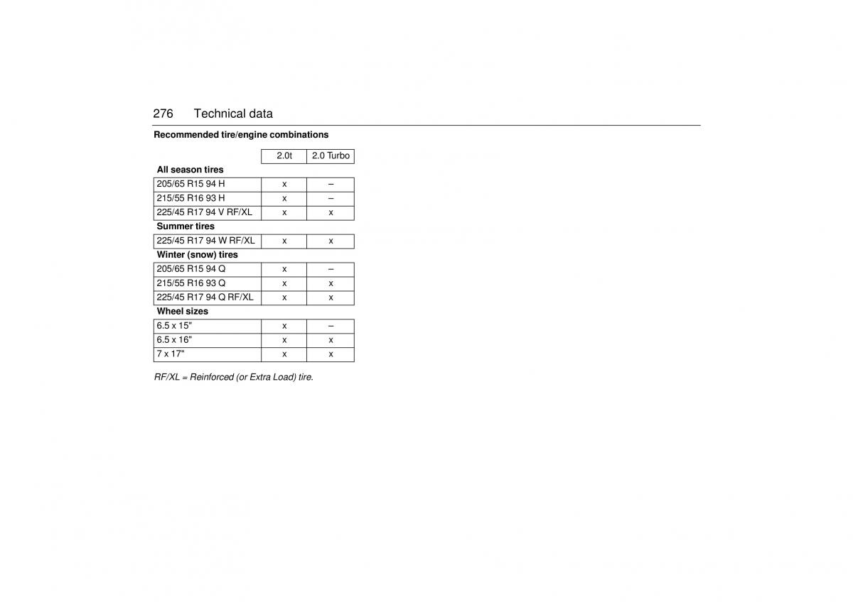 Saab 9 3 II 2 YS3F owners manual / page 278