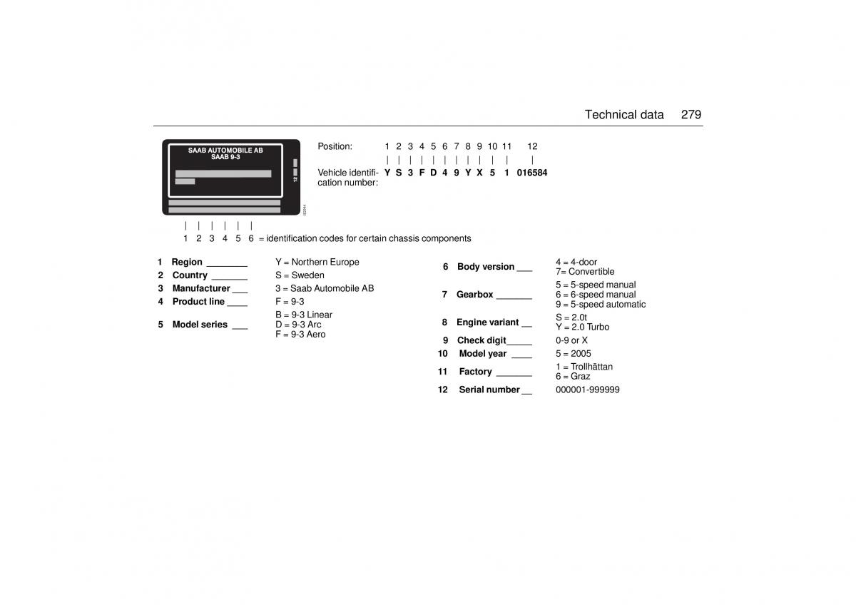 Saab 9 3 II 2 YS3F owners manual / page 281