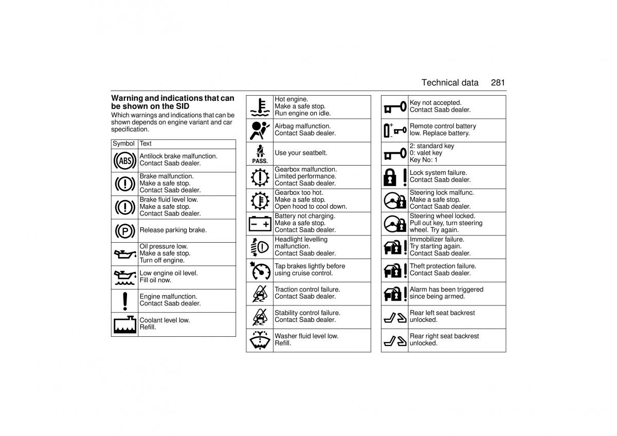 Saab 9 3 II 2 YS3F owners manual / page 283