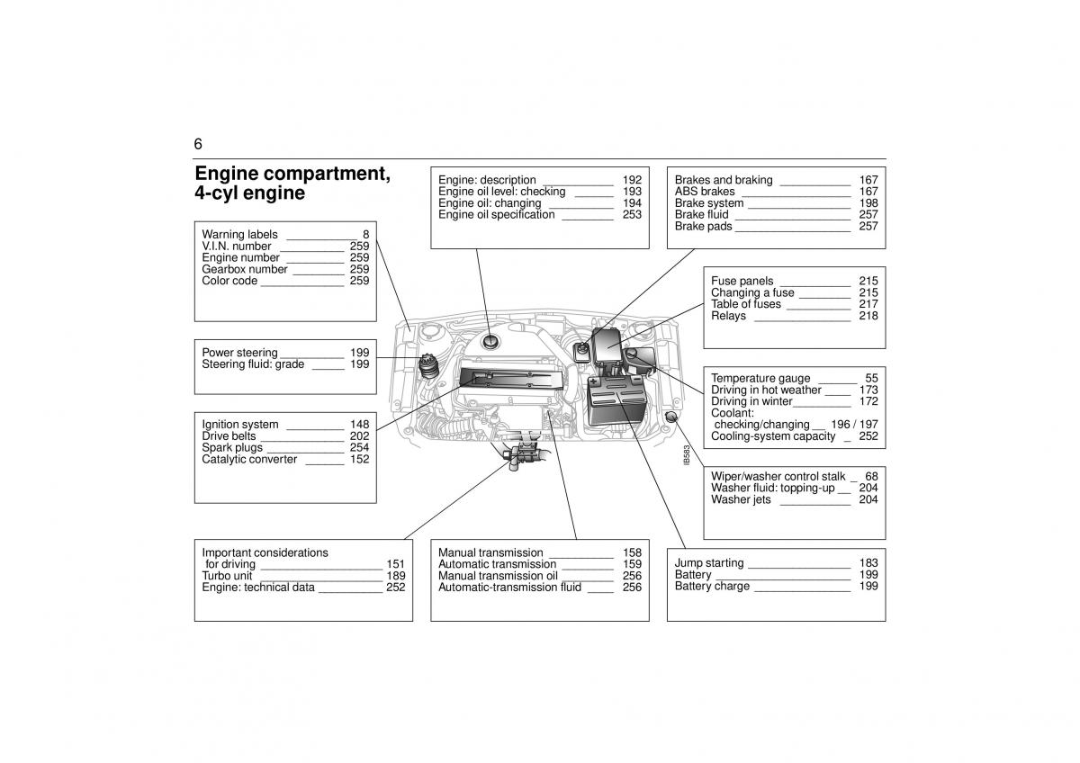 manual  Saab 9 5 I 1 YS3E owners manual / page 6