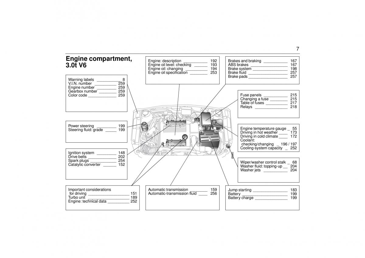 manual  Saab 9 5 I 1 YS3E owners manual / page 7