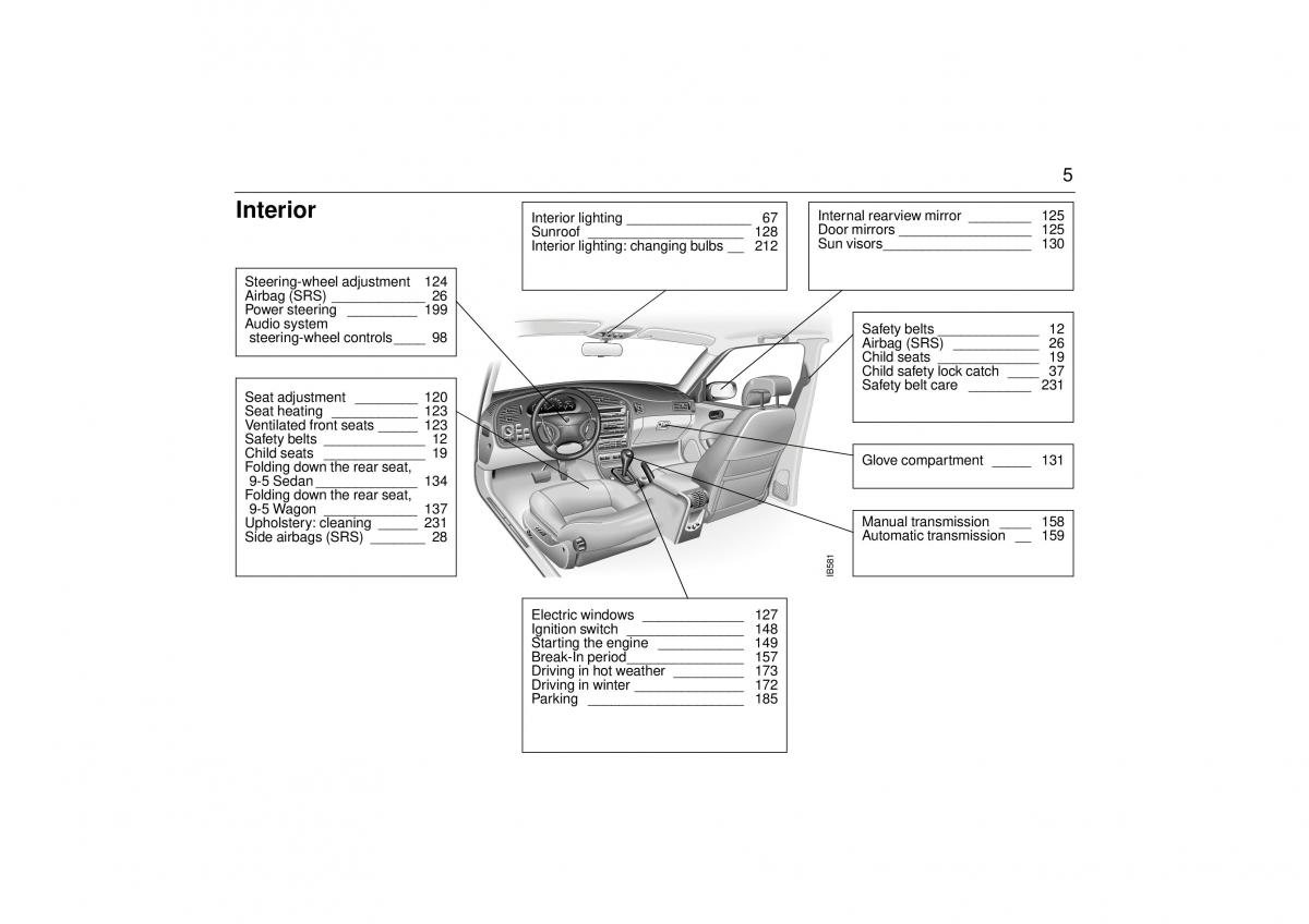 manual  Saab 9 5 I 1 YS3E owners manual / page 5