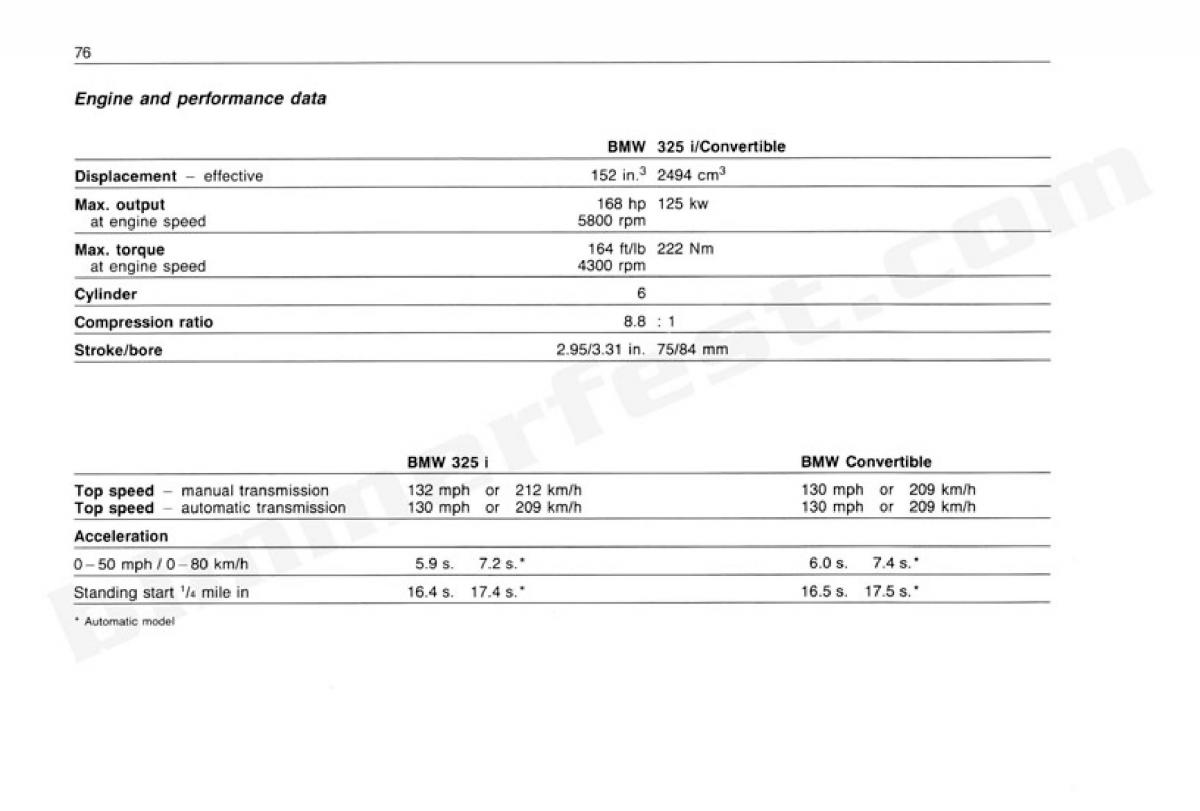 manual  BMW 3 E30 owners manual / page 77