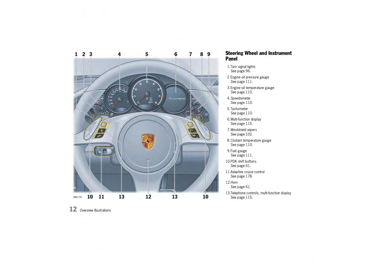 Porsche Panamera 970 owners manual / page 14