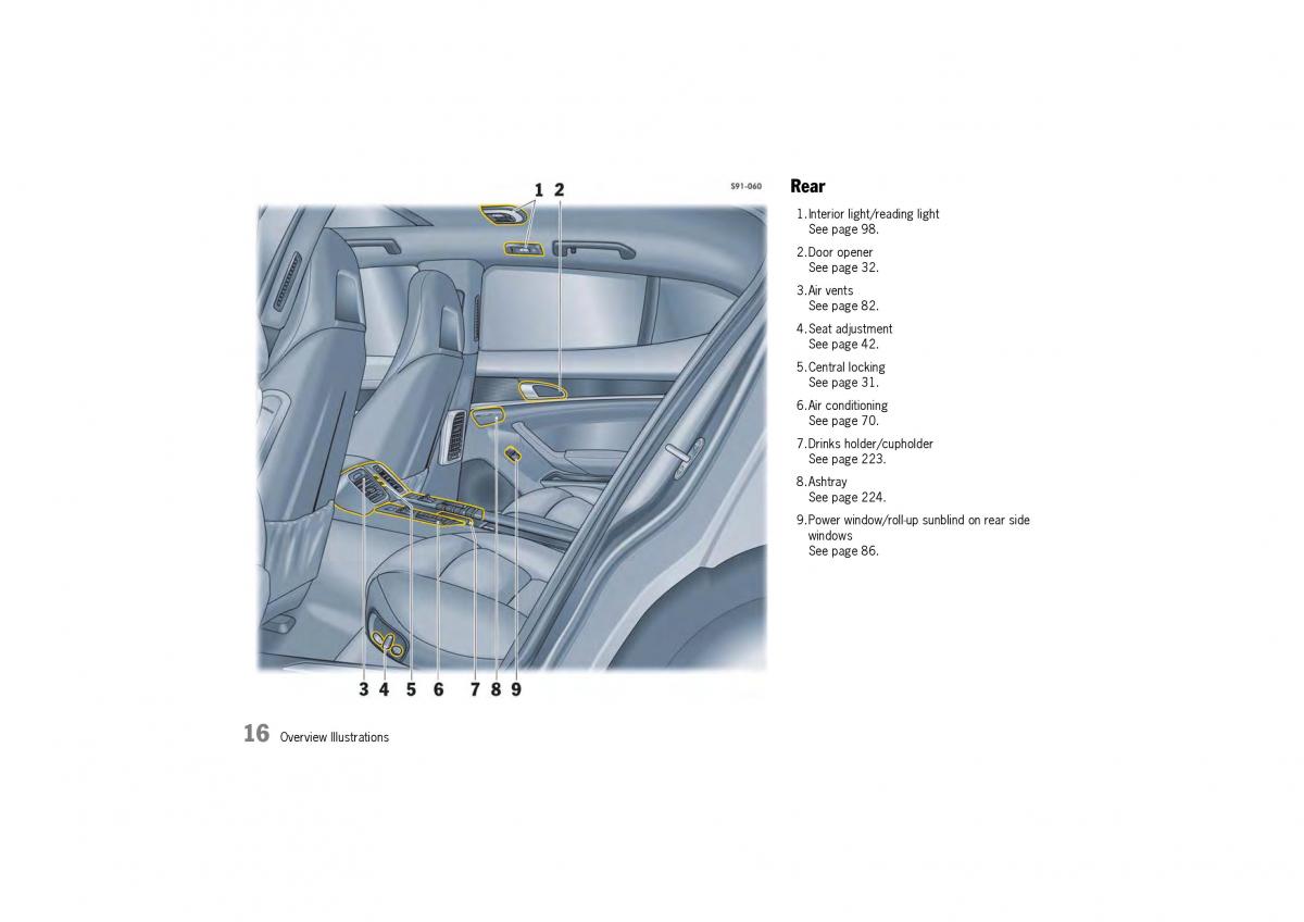 Porsche Panamera 970 owners manual / page 18