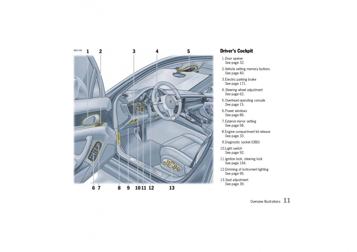 Porsche Panamera 970 owners manual / page 13