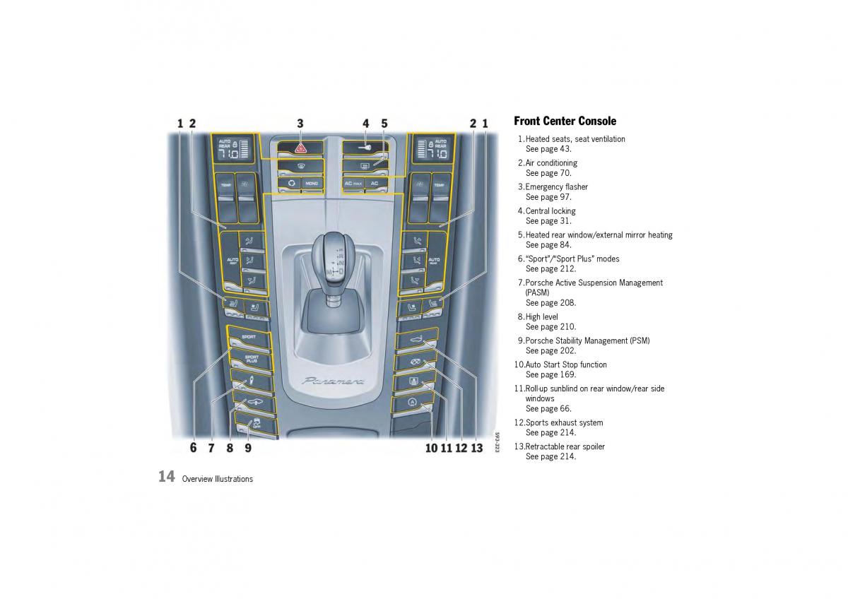 Porsche Panamera 970 owners manual / page 16