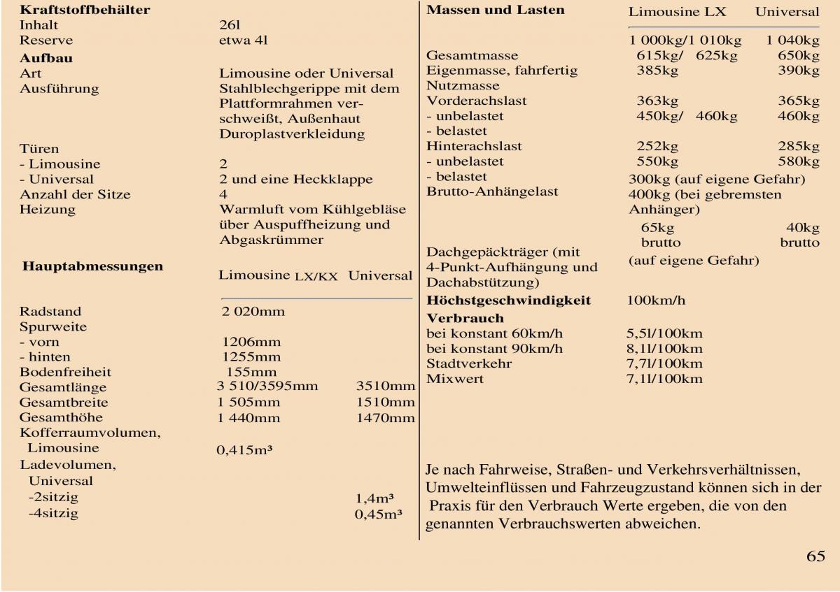 manual  Trabant 601 owners manual Handbuch / page 66