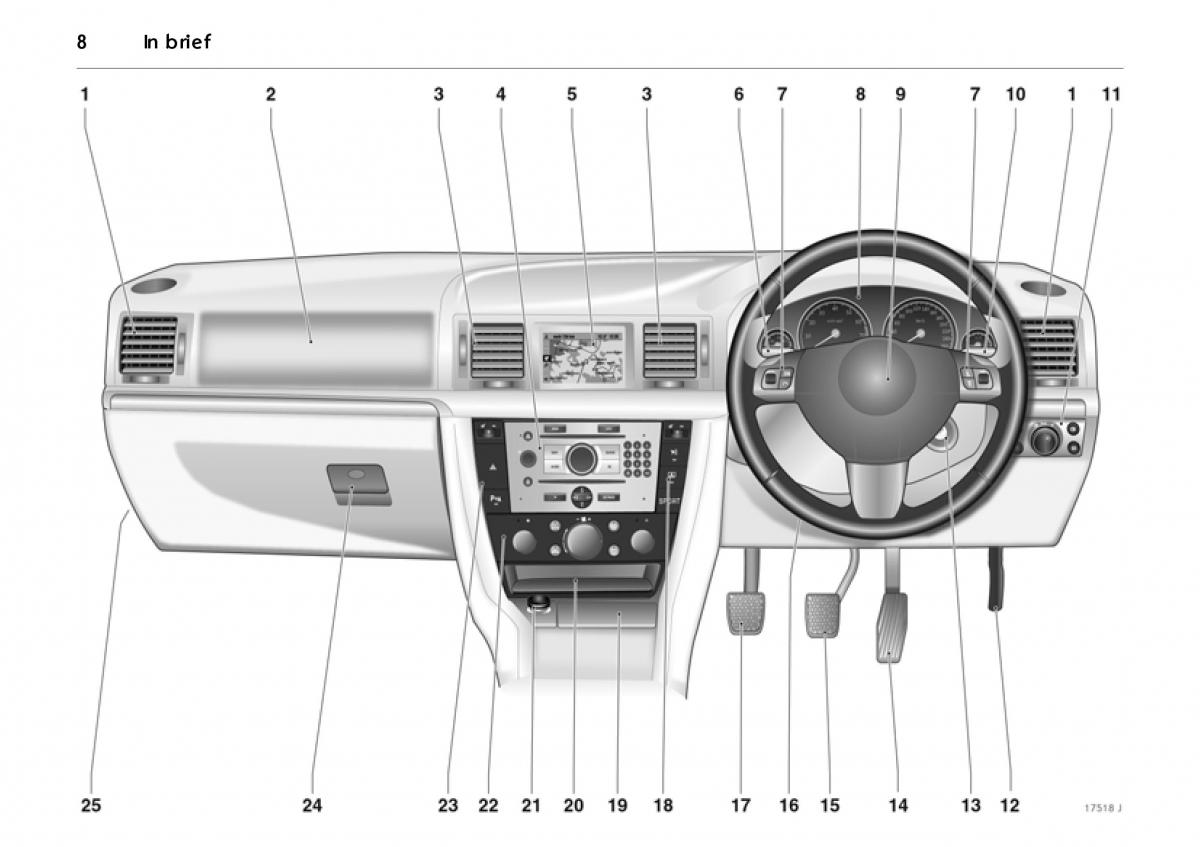 Opel Vectra Vauxhall III 3 owners manual / page 13