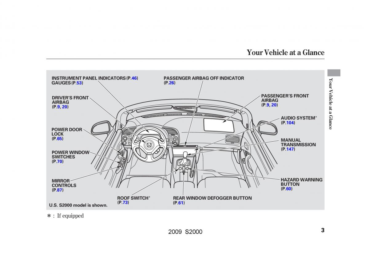 manual  Honda S2000 AP2 owners manual / page 6