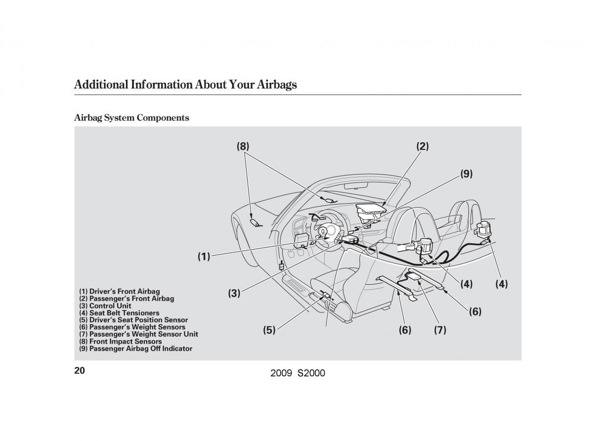 manual  Honda S2000 AP2 owners manual / page 23