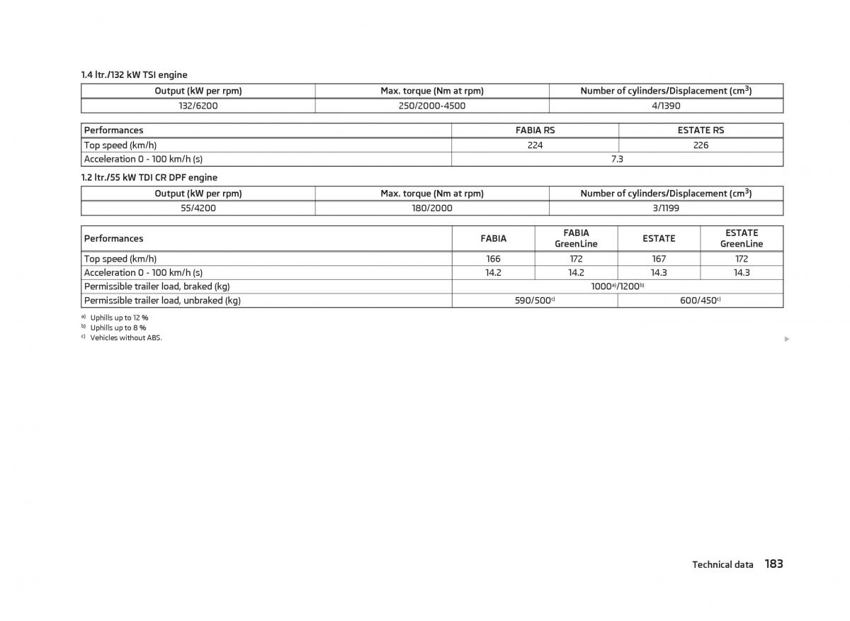 Skoda Fabia II 2 owners manual / page 185