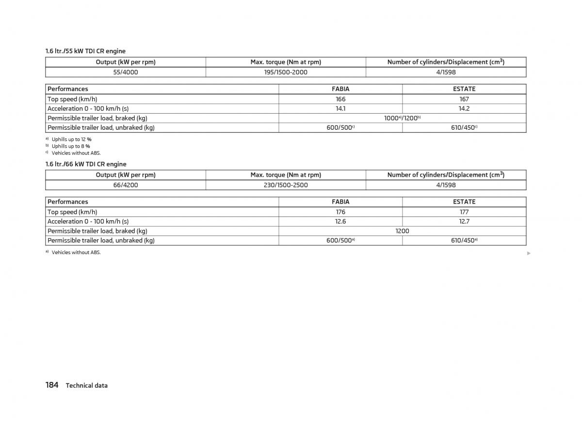 manual  Skoda Fabia II 2 owners manual / page 186