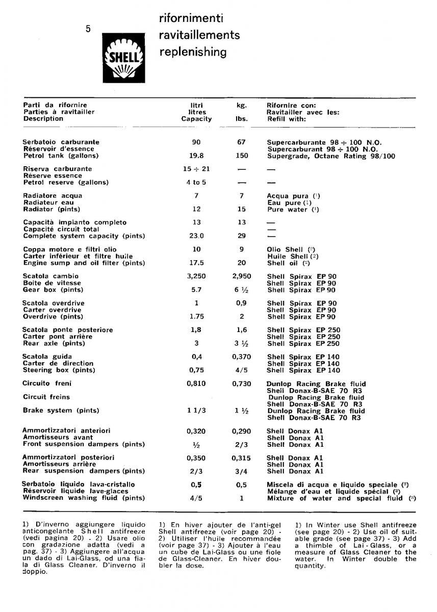 manual  Ferrari 330 GT owners manual / page 8