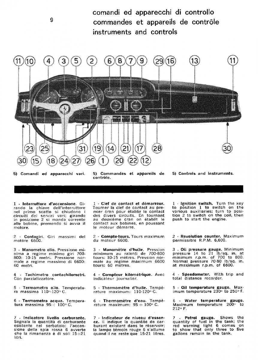 manual  Ferrari 330 GT owners manual / page 12