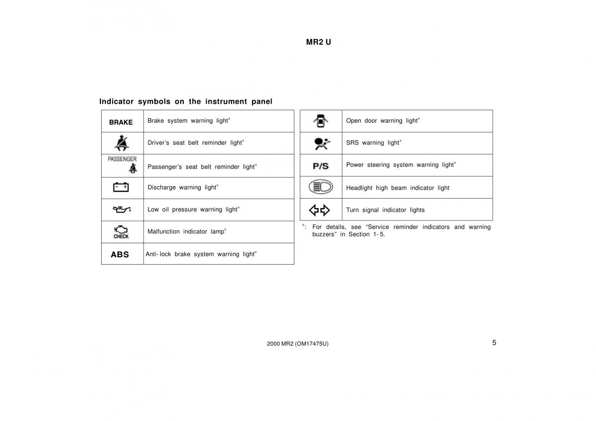 manual  Toyota MR2 Spyder MR S roadster owners manual / page 9