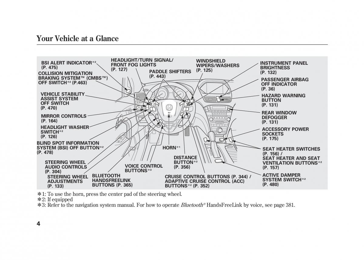 manual  Acura MDX II 2 owners manual / page 11