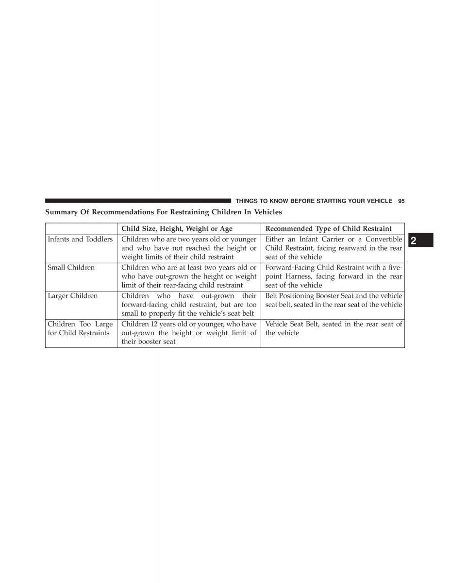 Chrysler Grand Voyager V 5 Town and Country Lancia Voyager owners manual / page 97