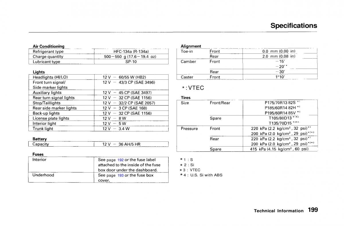 Honda Civic Del Sol CR X owners manual / page 197