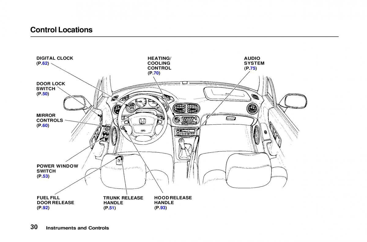 manual  Honda Civic Del Sol CR X owners manual / page 31