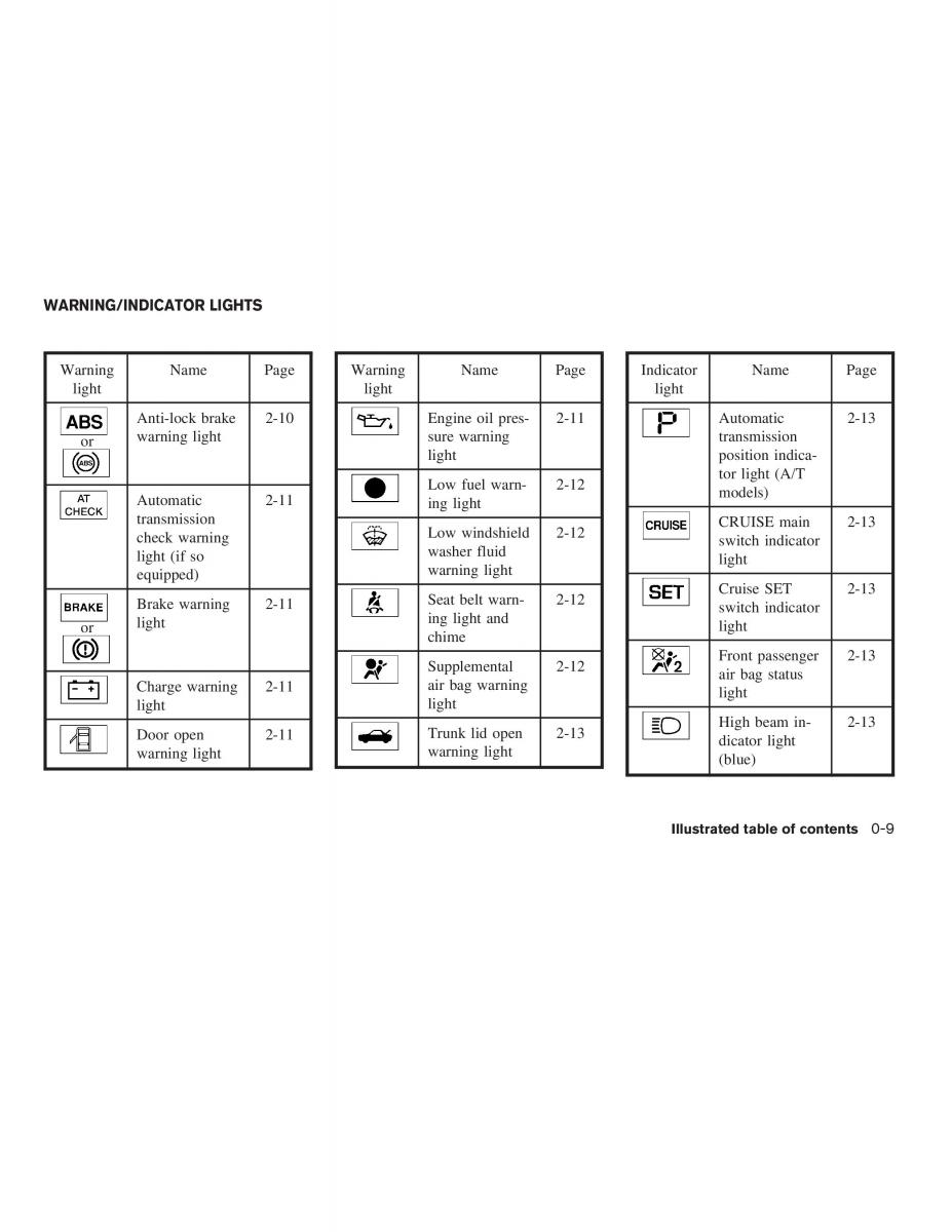 manual  Nissan Maxima VI 6 A34 owners manual / page 15