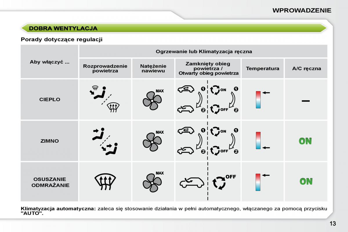 manual  Peugeot 207 instrukcja / page 10