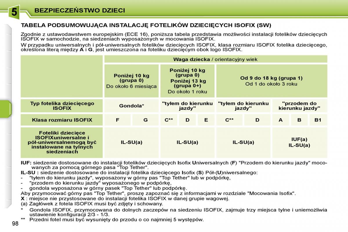 instrukcja obsługi Peugeot 207 Peugeot 207 instrukcja / page 110