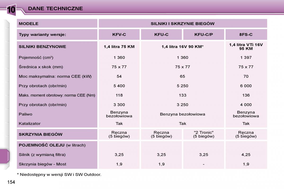 Peugeot 207 instrukcja obslugi / page 167
