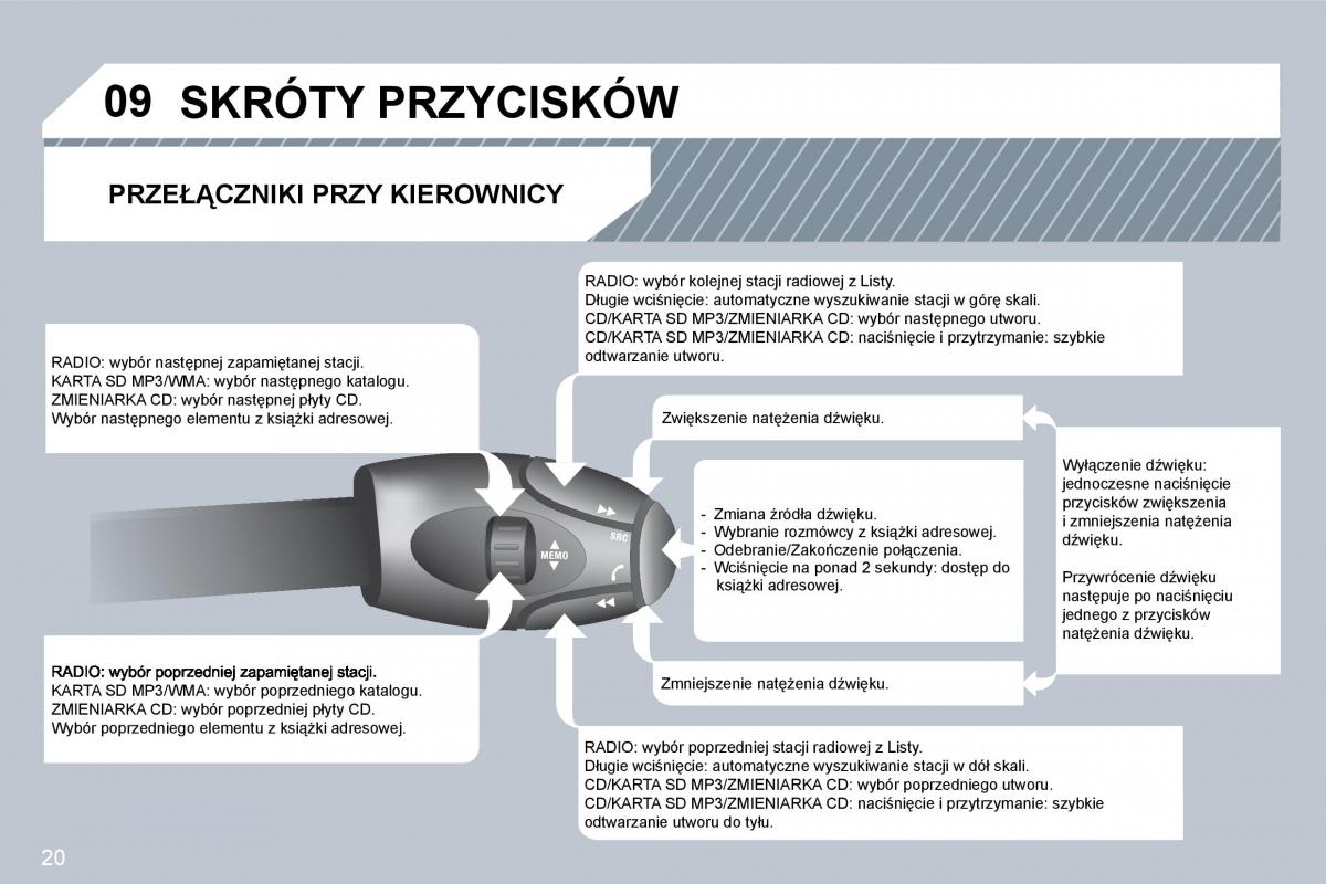 Peugeot 207 instrukcja obslugi / page 248