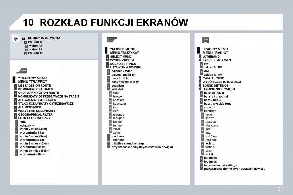 manual  Peugeot 207 instrukcja / page 249