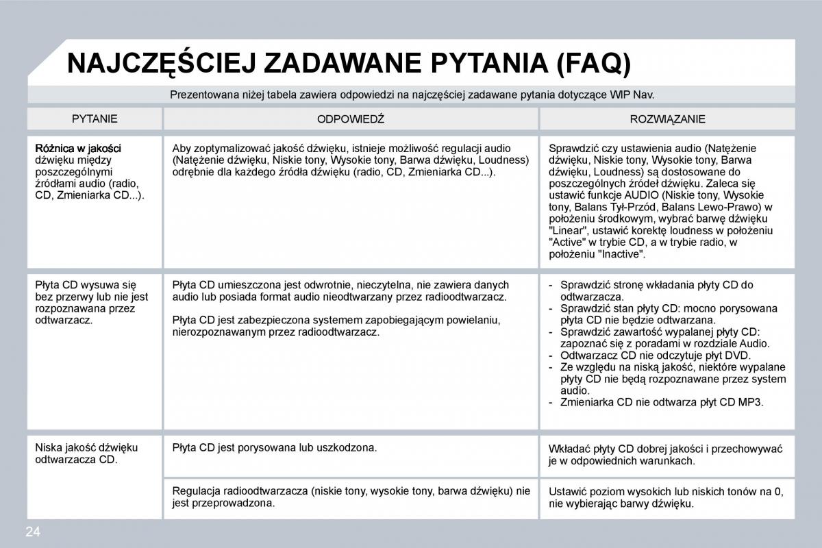 instrukcja obsługi Peugeot 207 Peugeot 207 instrukcja / page 252