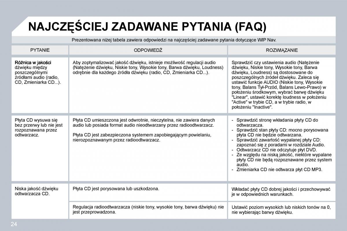 manual  Peugeot 207 instrukcja / page 252