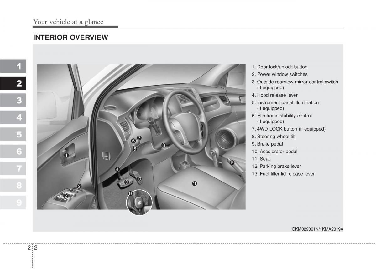 manual  Kia Sportage II 2 owners manual / page 8