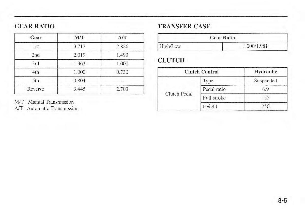 manual  Kia Sportage I 1 owners manual / page 281